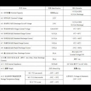 Акумулятор 12V 42Ah LiFepo4